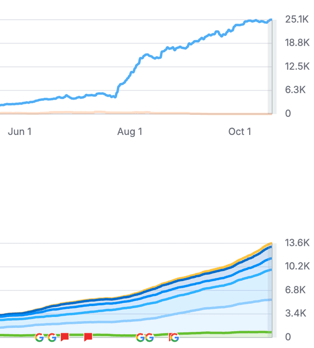 site speed